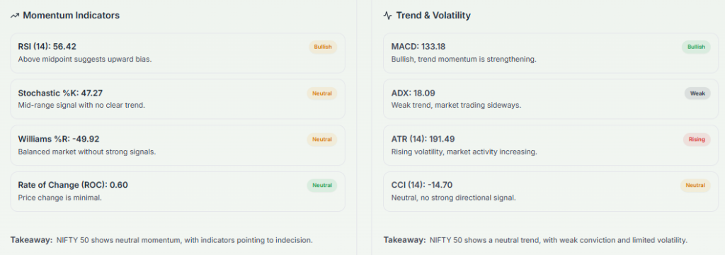 Meyka AI: NIFTY 50 (^NSEI) Index: Technical Analysis & Trading Signals December 09, 2025