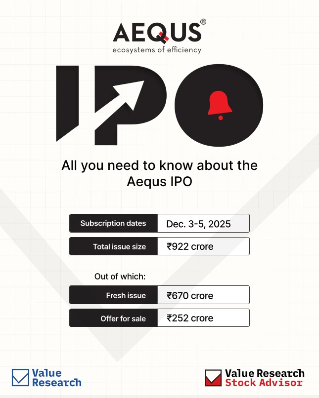 Value Research Source: Aequs IPO Details Overview