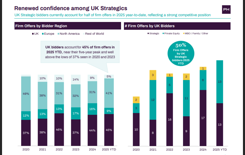 Official Source: Peel Hunt Half Year Results – H126, 2025 Current Overview 