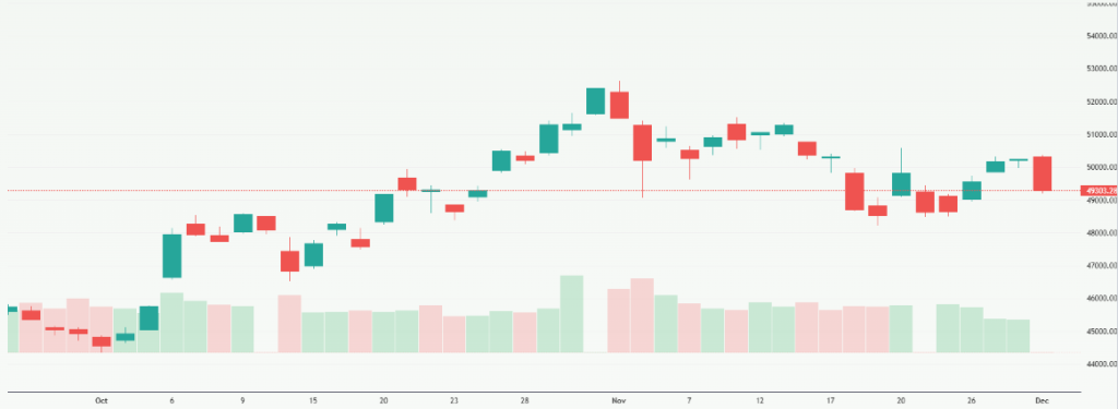 Meyka AI: Nikkei 225 (^N225) Index Overview