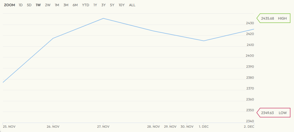 STOXX Source: Asian Market's Tech Stocks Overview
