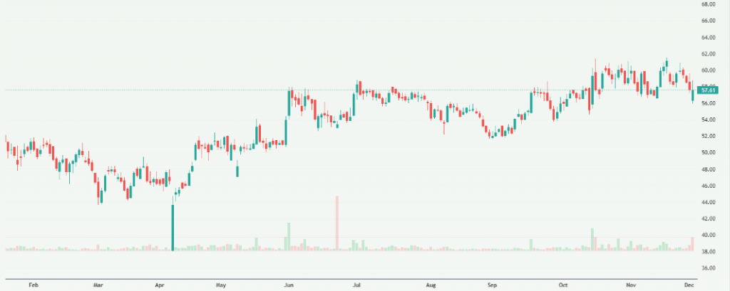 Meyka AI: Bank of Maharashtra (MAHABANK.BO) Stock Overview