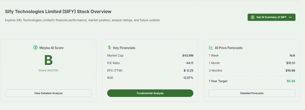 Meyka AI: Sify Tehnologies Revenue Overview