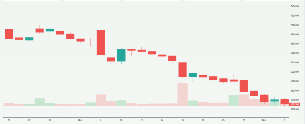 Meyka AI: Kaynes Technology India Limited (KAYNES.NS) Stock Overview