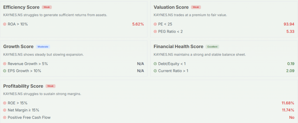 Meyka AI: Kaynes Valuations & Efficiency Score