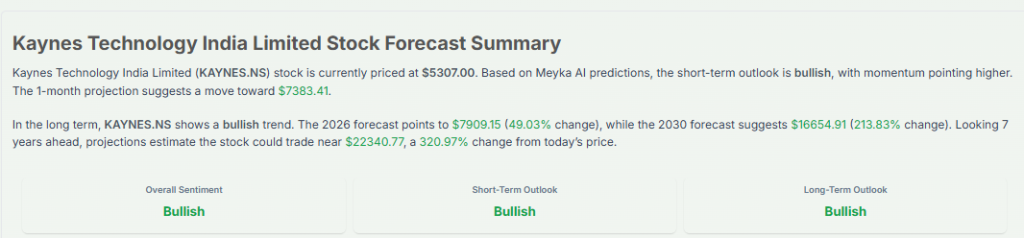 Meyka AI: Kaynes Technology India Limited Stock Forecast Summary