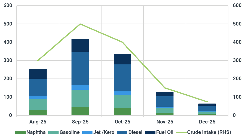 Kapler Source: Assessing the impact on Russian energy infrastructure from renewed Ukrainian drone strike