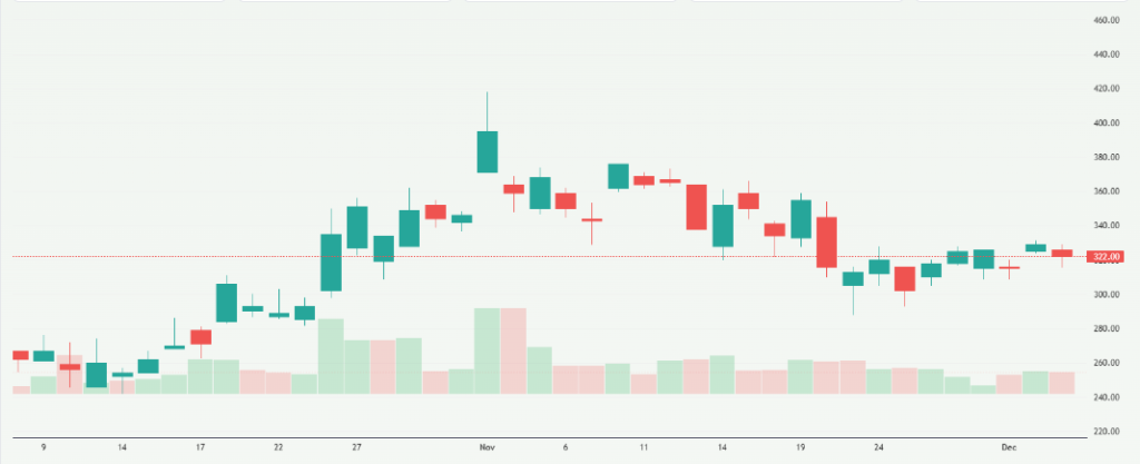 Meyka AI: SK hynix Inc. (HY9H.F) Stock Overview