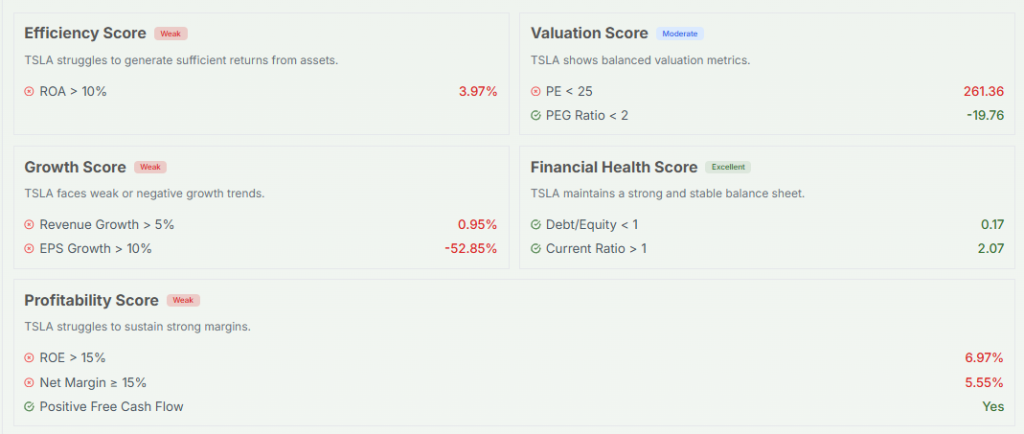 Meyka AI: Tesla Fundamental Analysis Overview