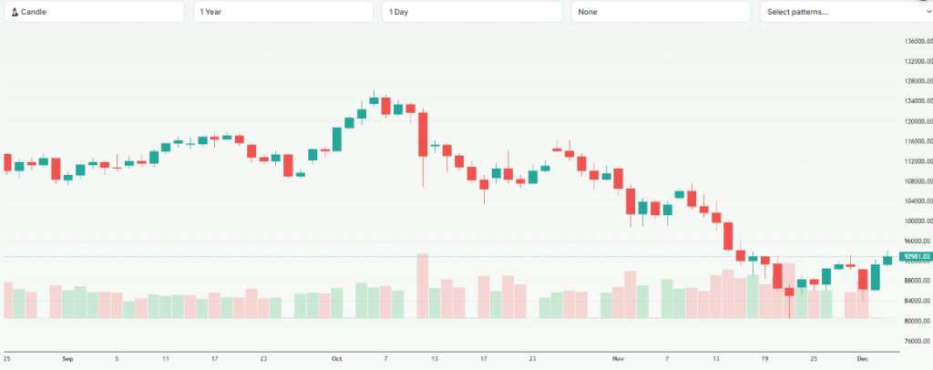 Meyka AI: Bitcoin USD (BTCUSD) Stock Overview