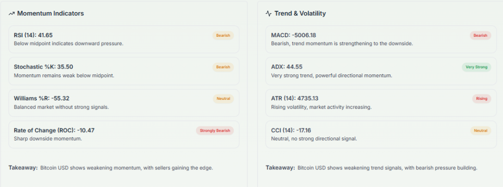 Meyka AI: BTCUSD Technical Analysis Summary