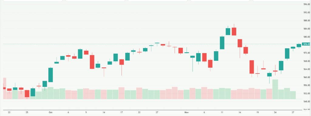 Meyka AI: STOXX Europe 600 (^STOXX) Index Overview
