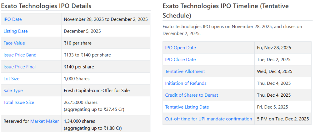 Chittorgarh Source: Exato Technologies IPO Overview 