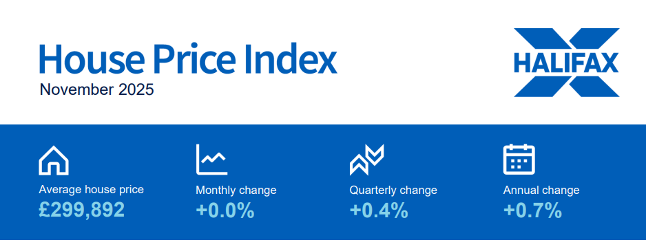 Halifax Source: UK House Price Index Breakdown