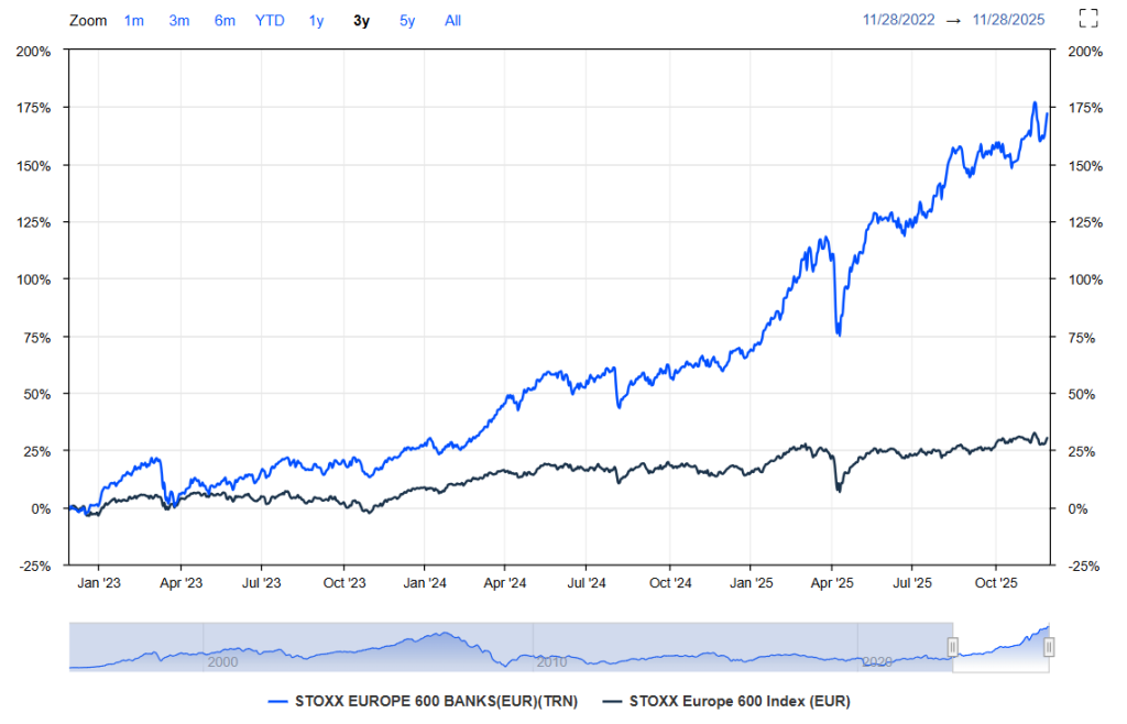 Market Screener Source: STOXX EUROPE 600 Banks Stats Overview  