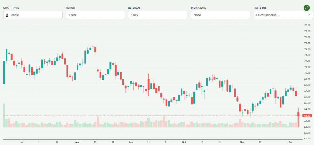 Meyka AI: The Kroger Co. (KR) Stock Overview