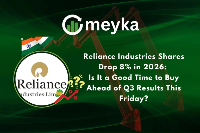 Reliance Industries Shares