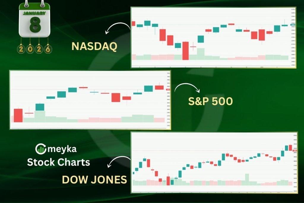 Mayka AI: US Stock Market January 08, 2026