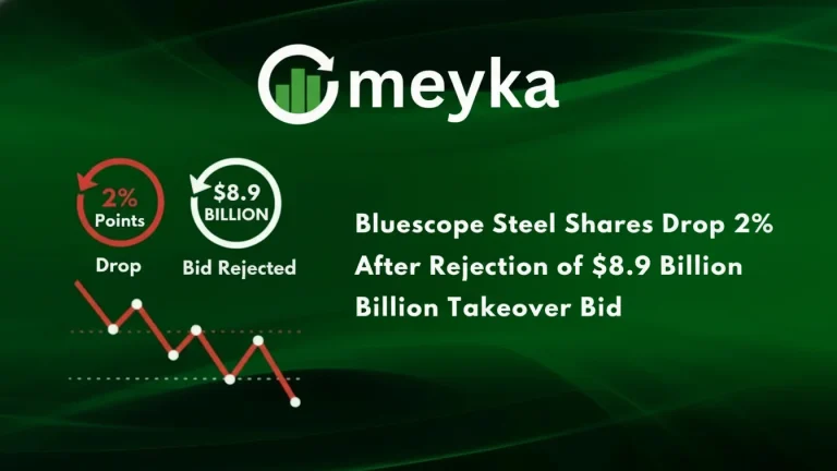 Bluescope Steel Shares