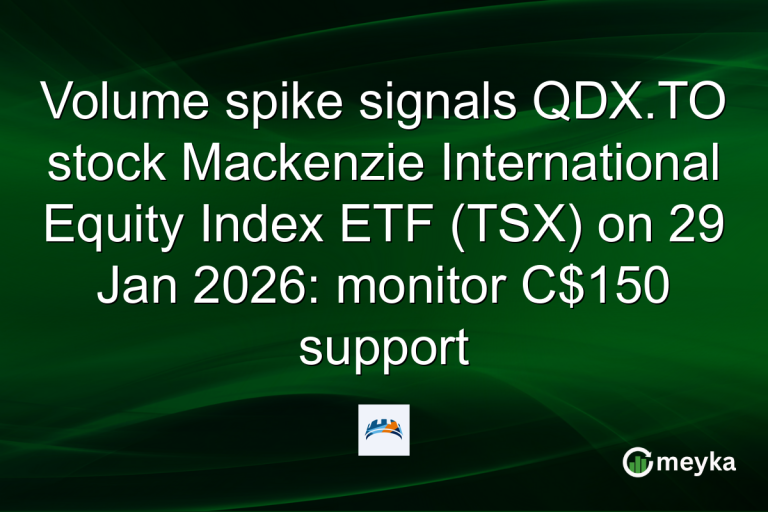 Volume spike signals QDX.TO stock Mackenzie International Equity Index ETF (TSX) on 29 Jan 2026: monitor C$150 support