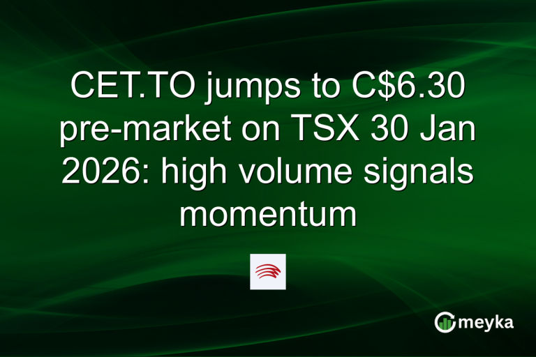 CET.TO jumps to C$6.30 pre-market on TSX 30 Jan 2026: high volume signals momentum