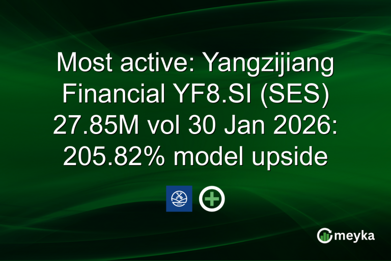 Most active: Yangzijiang Financial YF8.SI (SES) 27.85M vol 30 Jan 2026: 205.82% model upside
