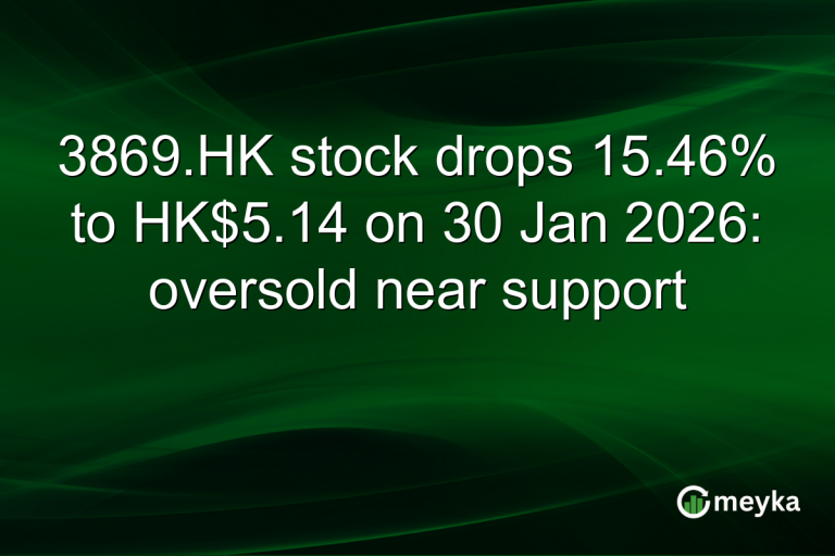 3869.HK stock drops 15.46% to HK$5.14 on 30 Jan 2026: oversold near support