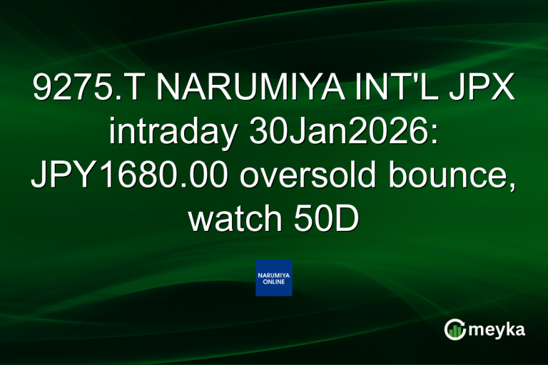 9275.T NARUMIYA INT'L JPX intraday 30Jan2026: JPY1680.00 oversold bounce, watch 50D