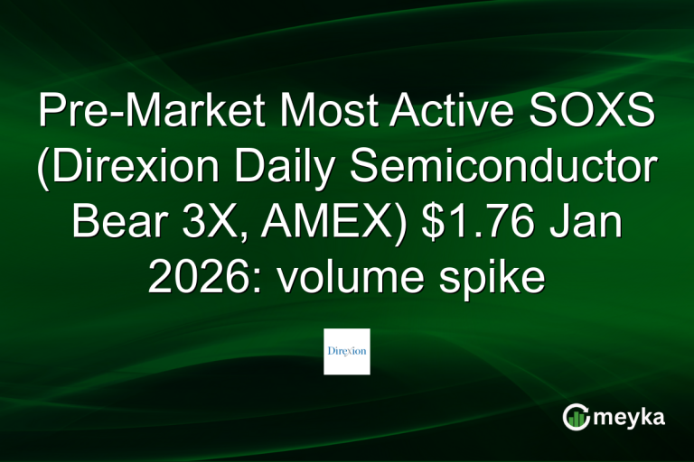 Pre-Market Most Active SOXS (Direxion Daily Semiconductor Bear 3X, AMEX) $1.76 Jan 2026: volume spike