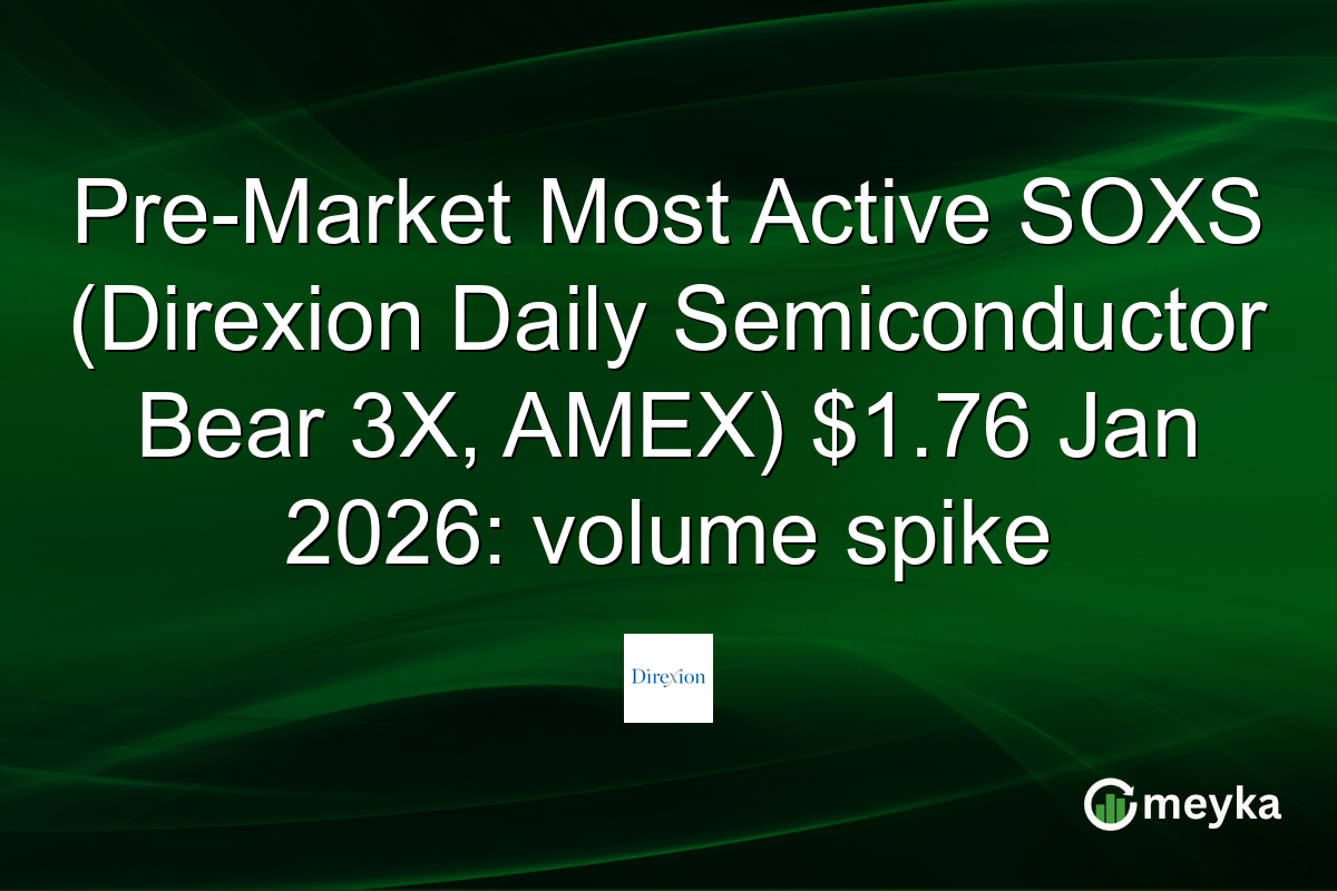 Pre-Market Most Active SOXS (Direxion Daily Semiconductor Bear 3X, AMEX) $1.76 Jan 2026: volume spike