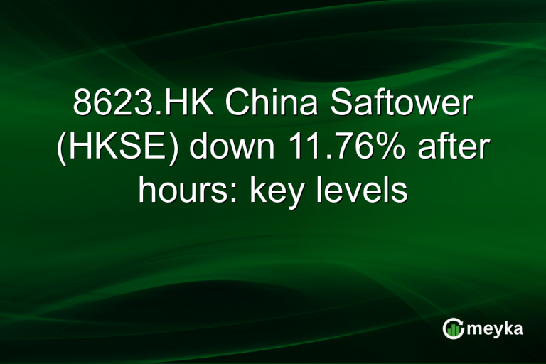 8623.HK China Saftower (HKSE) down 11.76% after hours: key levels