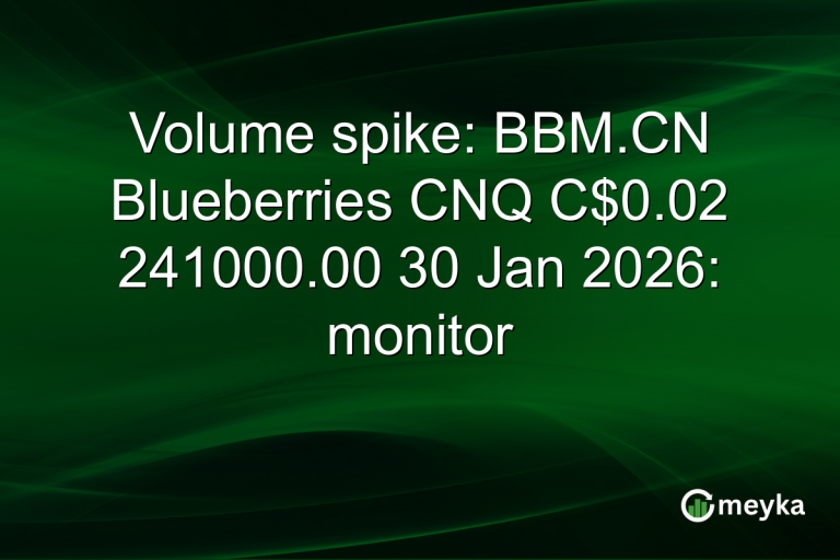 Volume spike: BBM.CN Blueberries CNQ C$0.02 241000.00 30 Jan 2026: monitor