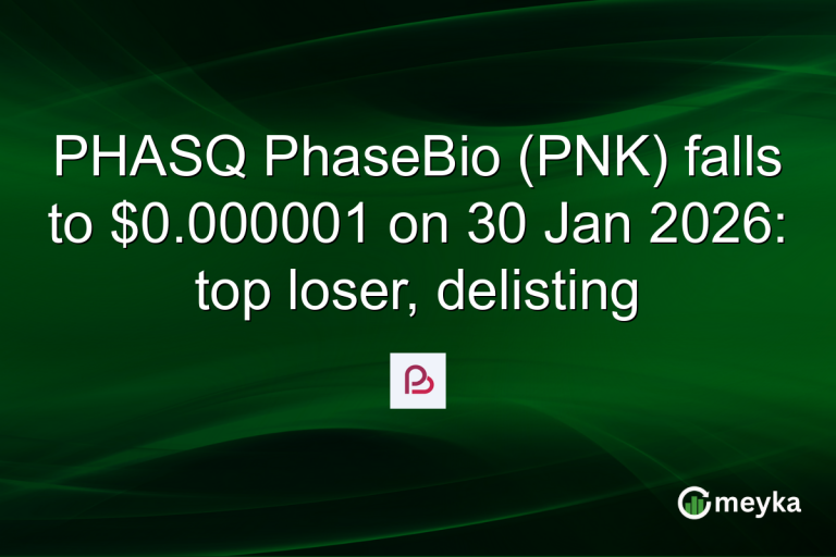 PHASQ PhaseBio (PNK) falls to $0.000001 on 30 Jan 2026: top loser, delisting