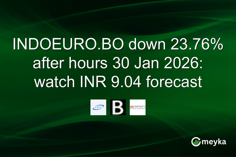 INDOEURO.BO down 23.76% after hours 30 Jan 2026: watch INR 9.04 forecast