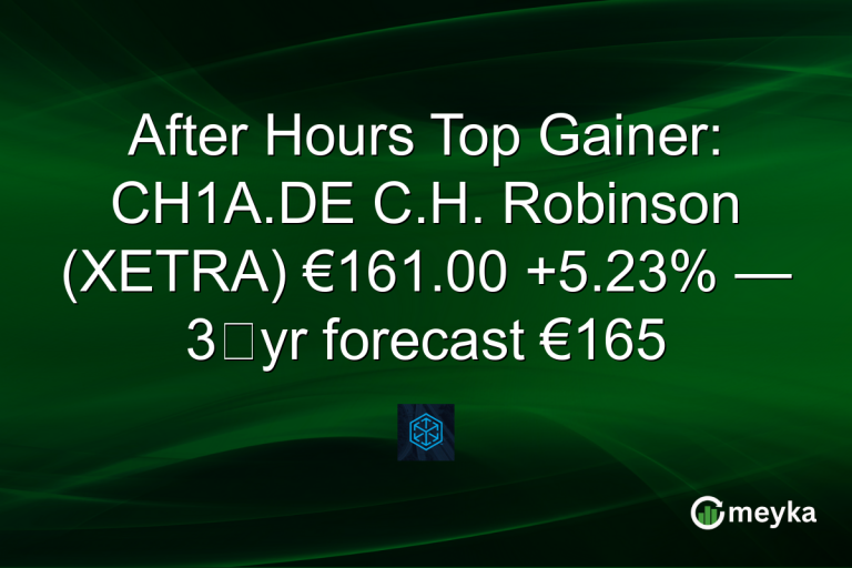 After Hours Top Gainer: CH1A.DE C.H. Robinson (XETRA) €161.00 +5.23% — 3‑yr forecast €165