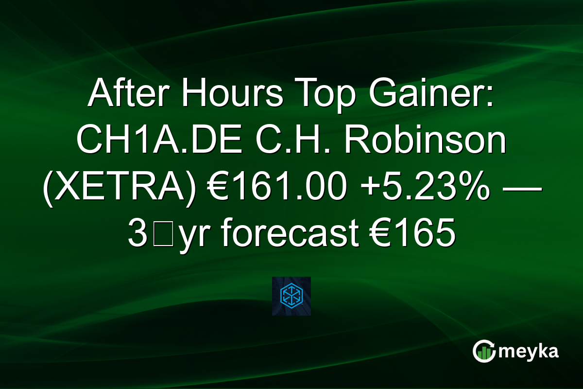 After Hours Top Gainer: CH1A.DE C.H. Robinson (XETRA) €161.00 +5.23% — 3‑yr forecast €165