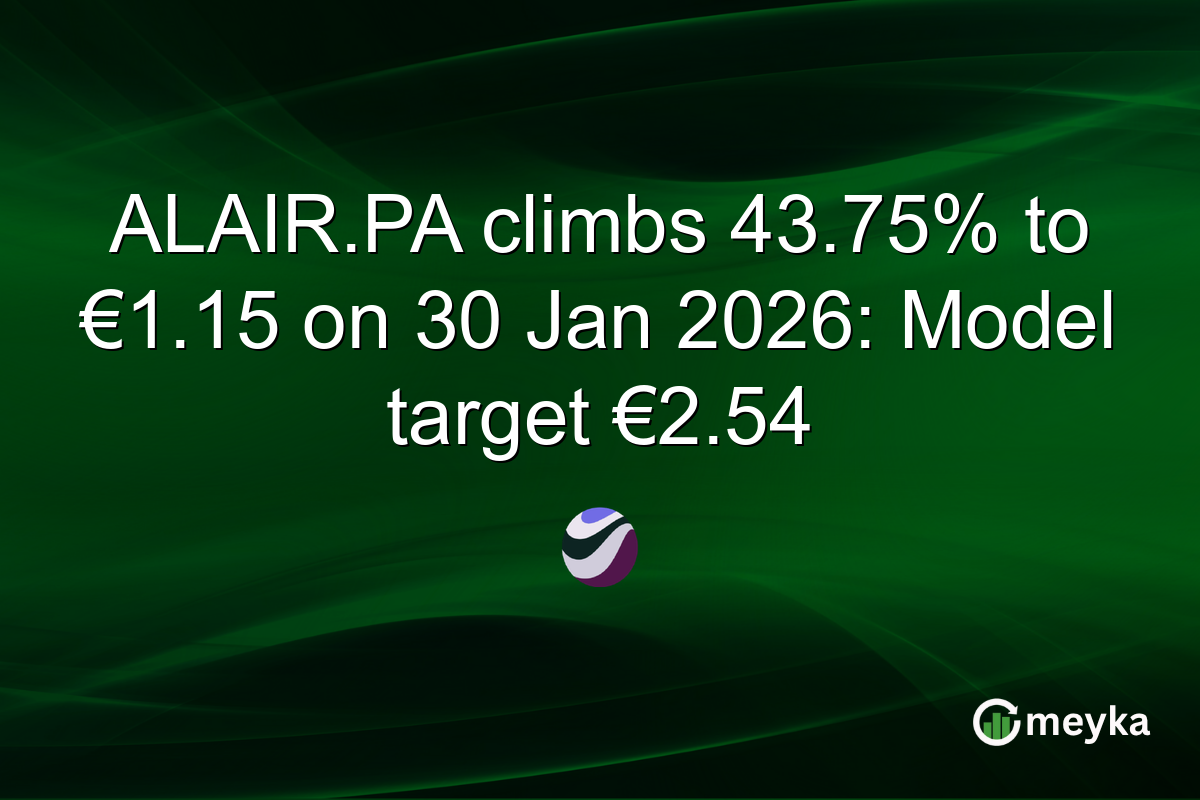 ALAIR.PA climbs 43.75% to €1.15 on 30 Jan 2026: Model target €2.54