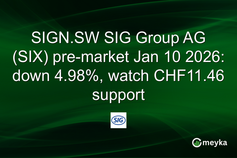 SIGN.SW SIG Group AG (SIX) pre-market Jan 10 2026: down 4.98%, watch CHF11.46 support