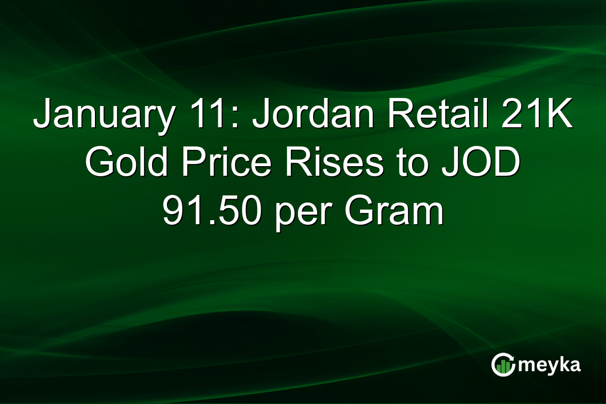 January 11: Jordan Retail 21K Gold Price Rises to JOD 91.50 per Gram