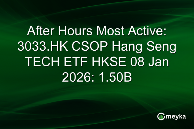 After Hours Most Active: 3033.HK CSOP Hang Seng TECH ETF HKSE 08 Jan 2026: 1.50B