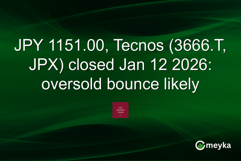JPY 1151.00, Tecnos (3666.T, JPX) closed Jan 12 2026: oversold bounce likely