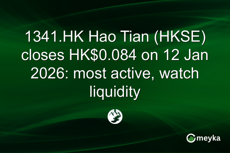 1341.HK Hao Tian (HKSE) closes HK$0.084 on 12 Jan 2026: most active, watch liquidity