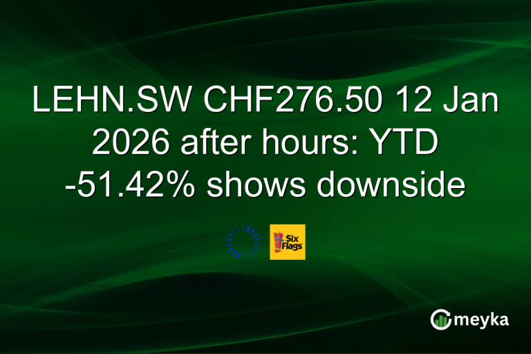 LEHN.SW CHF276.50 12 Jan 2026 after hours: YTD -51.42% shows downside