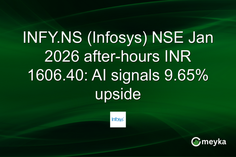 INFY.NS (Infosys) NSE Jan 2026 after-hours INR 1606.40: AI signals 9.65% upside