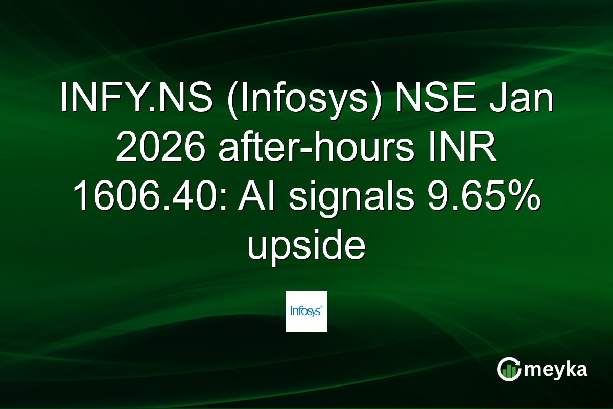 INFY.NS (Infosys) NSE Jan 2026 after-hours INR 1606.40: AI signals 9.65% upside
