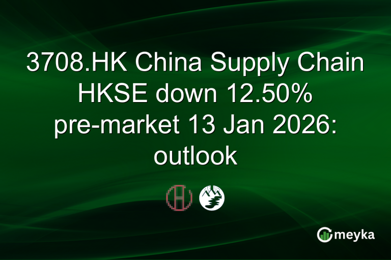 3708.HK China Supply Chain HKSE down 12.50% pre-market 13 Jan 2026: outlook