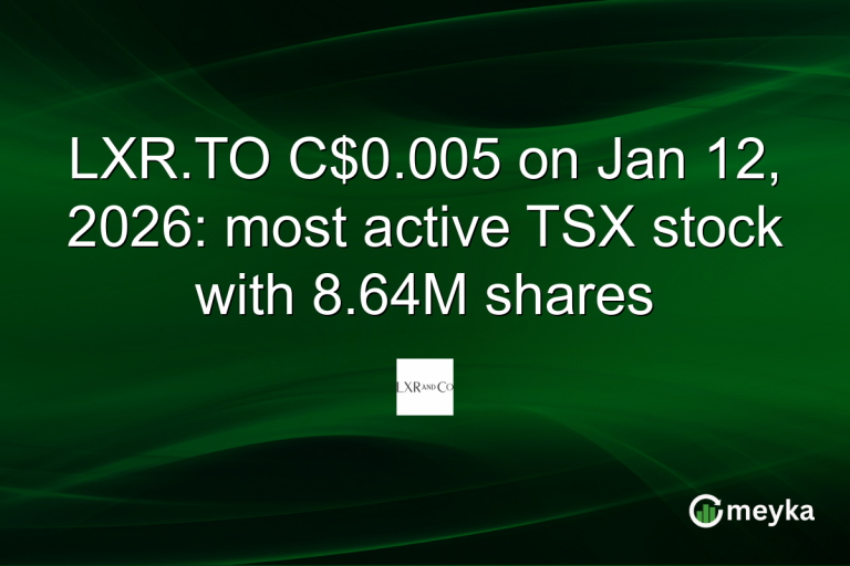 LXR.TO C$0.005 on Jan 12, 2026: most active TSX stock with 8.64M shares