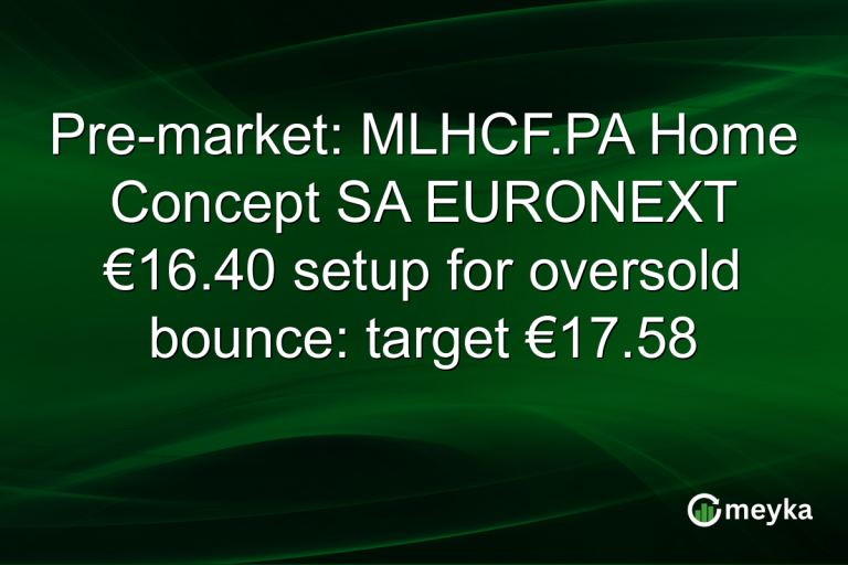 Pre-market: MLHCF.PA Home Concept SA EURONEXT €16.40 setup for oversold bounce: target €17.58