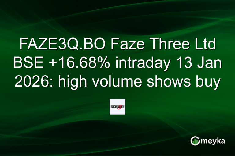 FAZE3Q.BO Faze Three Ltd BSE +16.68% intraday 13 Jan 2026: high volume shows buy