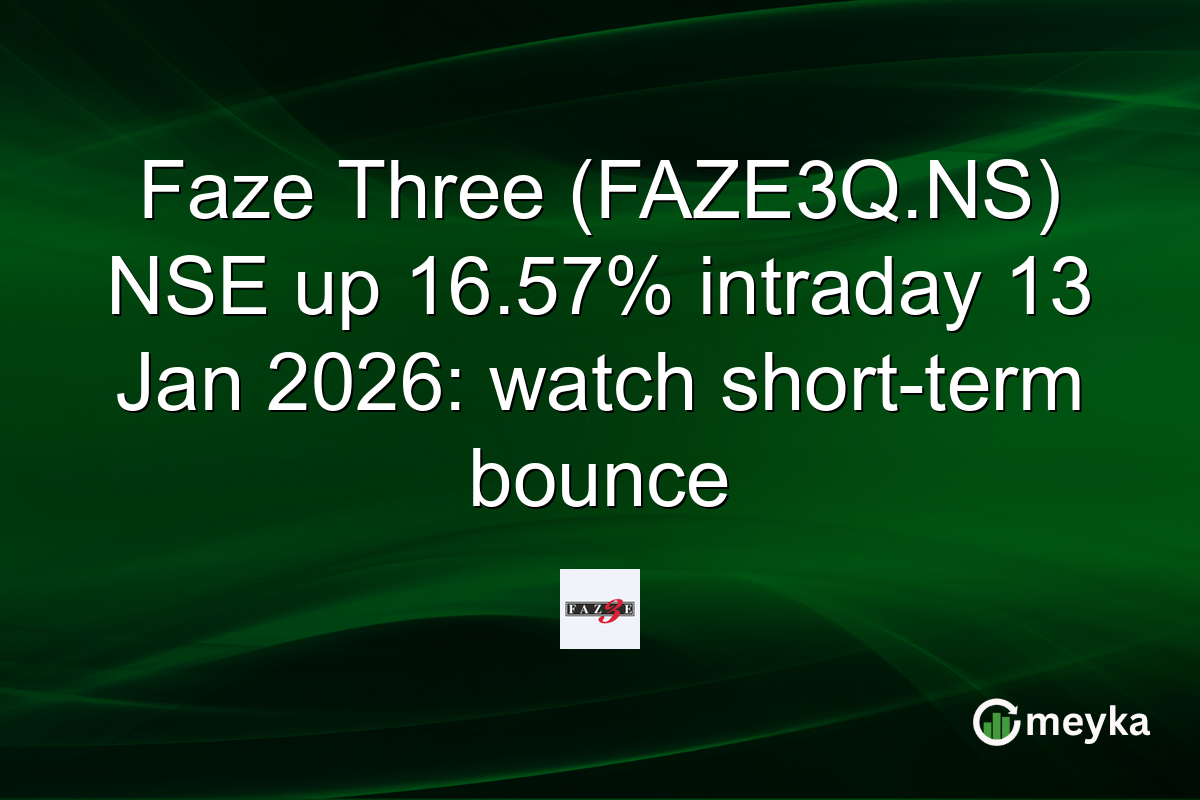 Faze Three (FAZE3Q.NS) NSE up 16.57% intraday 13 Jan 2026: watch short-term bounce
